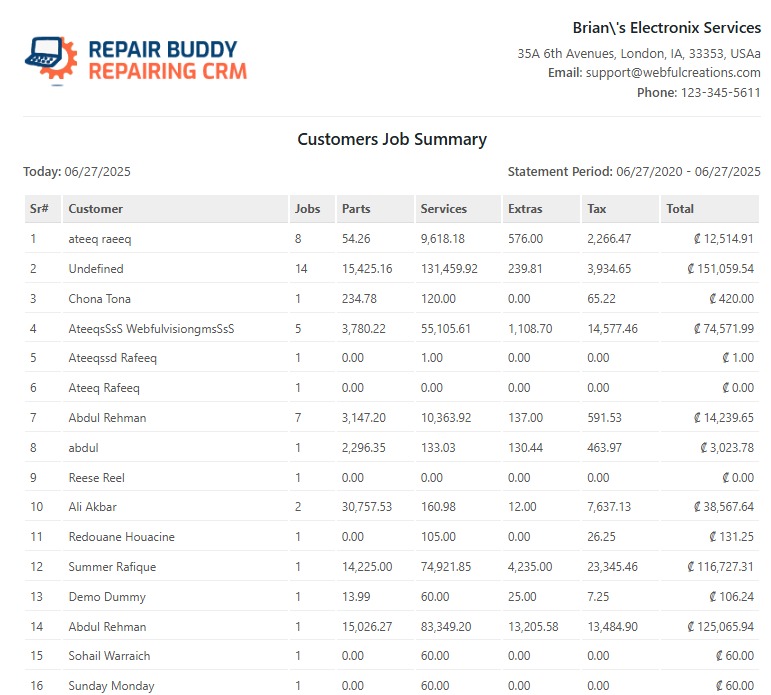 customers job summary by each customer