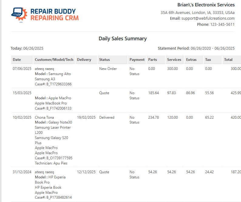 daily sales summary _ WordPress Plugin RepairBuddy