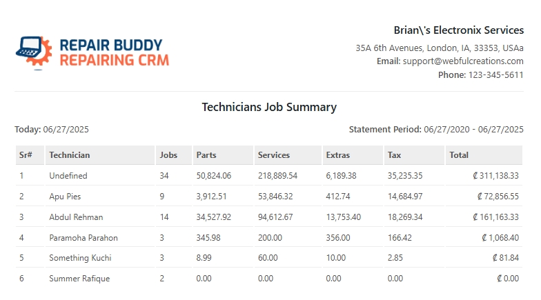 technician's job summary