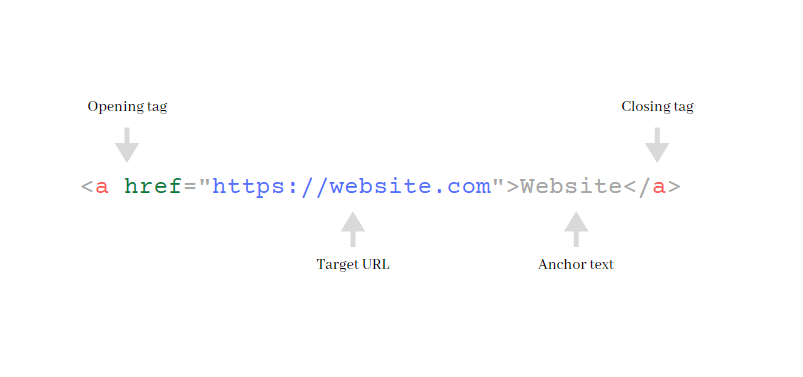 html ahref tag for coding in html