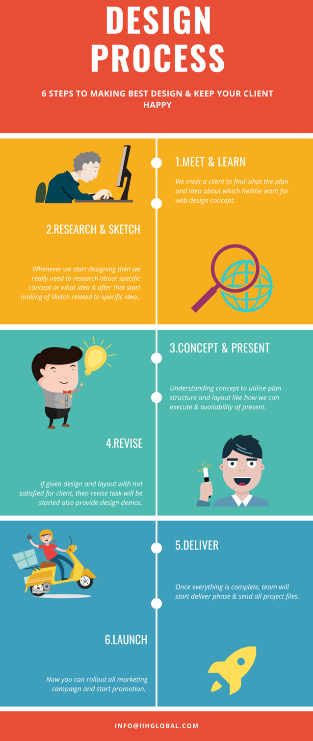 5 Ways to Improve Your Social Media Ad Design Strategy - Webful ...
